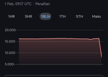 Heboh!!! Dolar Turun Menjadi Rp8.170, Rupiah Telah Menguat?